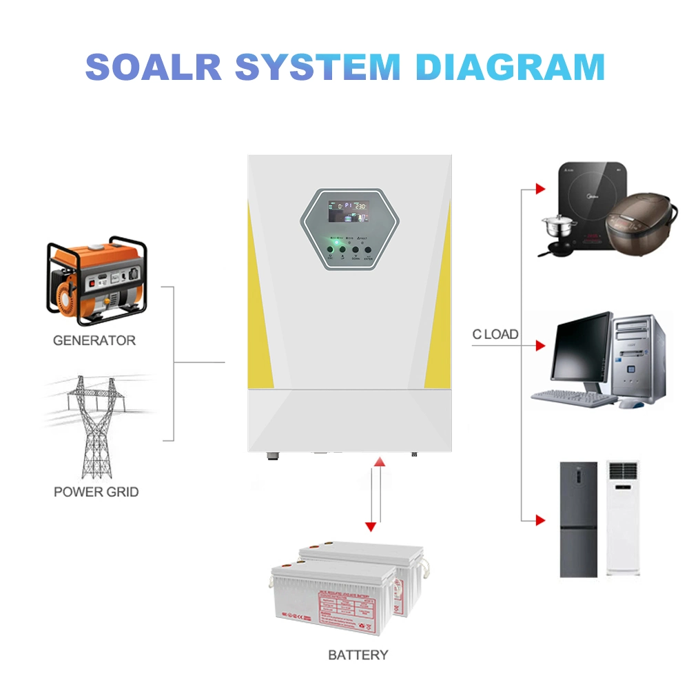 Factory Direct Sell Pure Sine Wave Inverters Solar 5000W off Grid 5kw 48V Solar Inverter